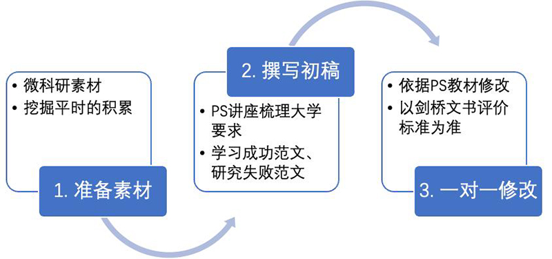 新城平台-剑桥文理学校CATS China：全牛剑G5师资 教学力量重磅升级