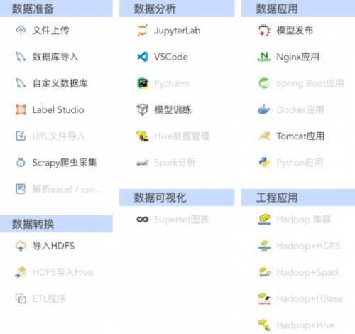 新城平台-海豚实验室《数智工程项目实训平台V3.0》正式上线，欢迎免费试用！