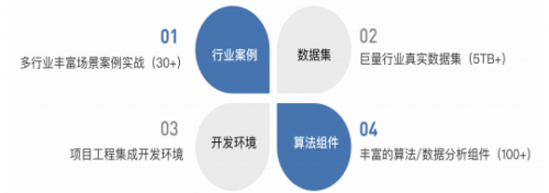 新城平台-海豚实验室《数智工程项目实训平台V3.0》正式上线，欢迎免费试用！