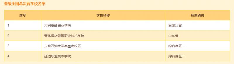 新城平台-“正保会计网校杯”财会大赛省复赛落幕，总决赛晋级名单揭晓