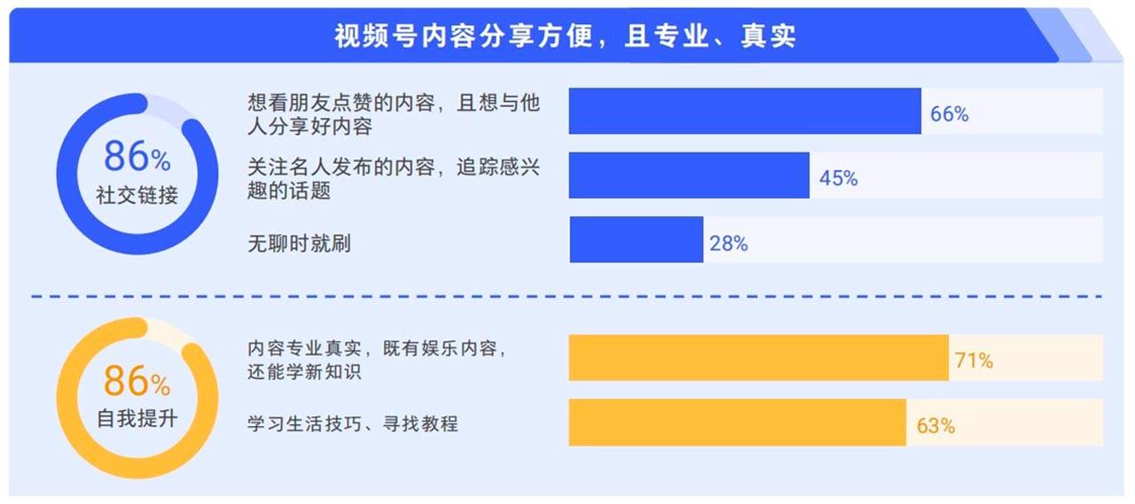 新城平台-腾讯广告发布《2024中老年“教育+”增长蓝皮书》