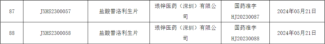 新城平台-治疗青少年和儿童过度嗜睡，「替洛利生」在中国获批新适应症