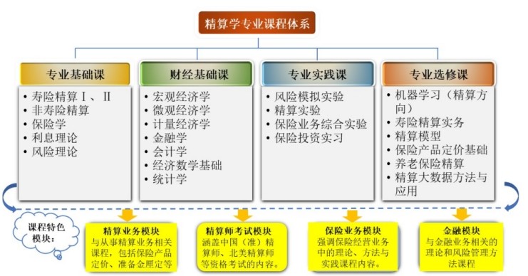 新城平台-星辰大海，保险可期：山东财经大学保险学院专业介绍