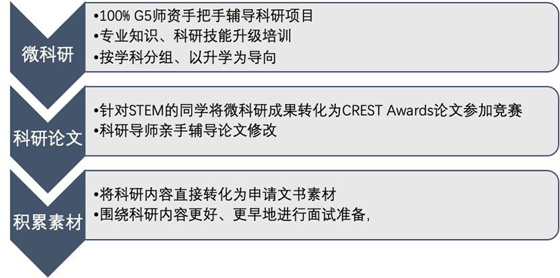 新城平台-剑桥文理学校CATS China：全牛剑G5师资 教学力量重磅升级