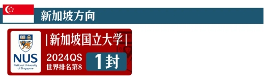 新城平台-比清华北大还难考的香港大学，英领一年考了28个！