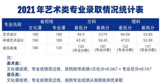 新城平台-郑州城市职业学院2024年招生计划及历年分数线公布！