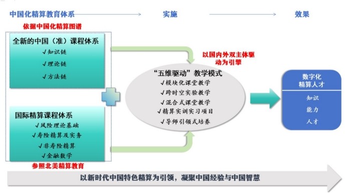 新城平台-星辰大海，保险可期：山东财经大学保险学院专业介绍