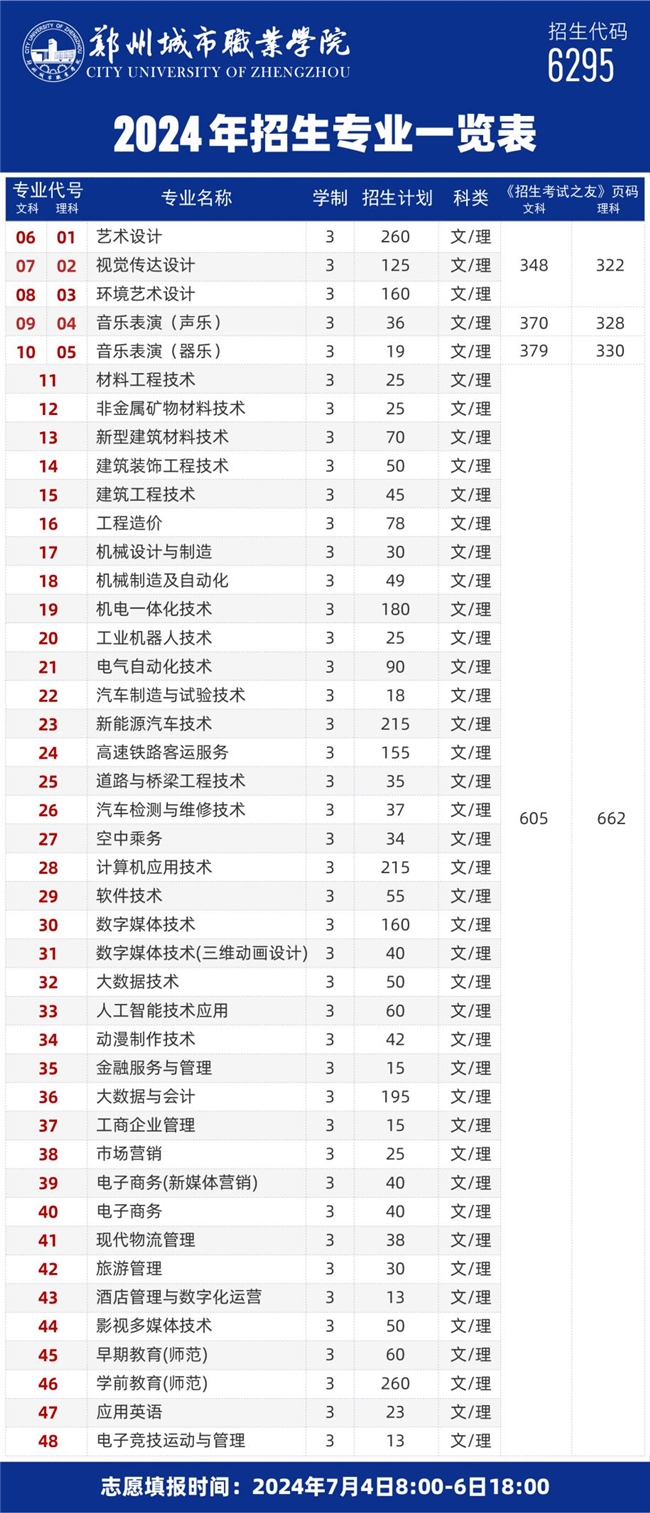 新城平台-郑州城市职业学院2024年招生计划及历年分数线公布！