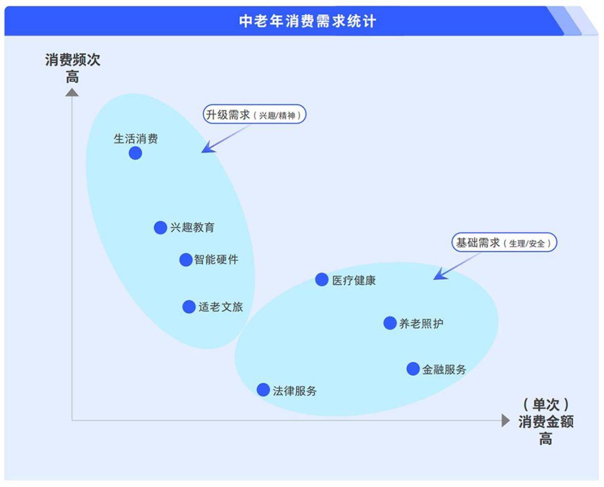 新城平台-腾讯广告发布《2024中老年“教育+”增长蓝皮书》