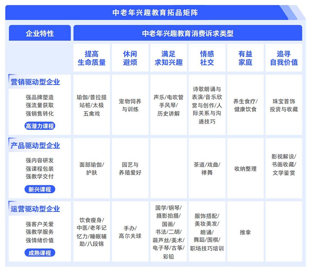 新城平台-腾讯广告发布《2024中老年“教育+”增长蓝皮书》