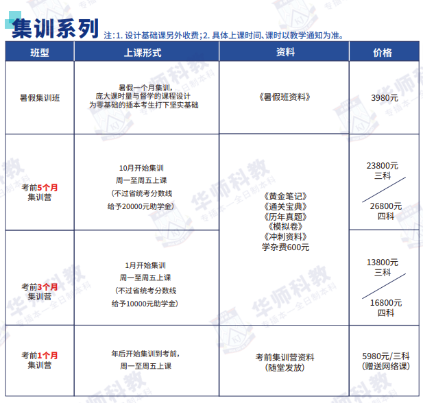 新城平台-明智之选！2024年认准华师科教专插本，学历提升有保障