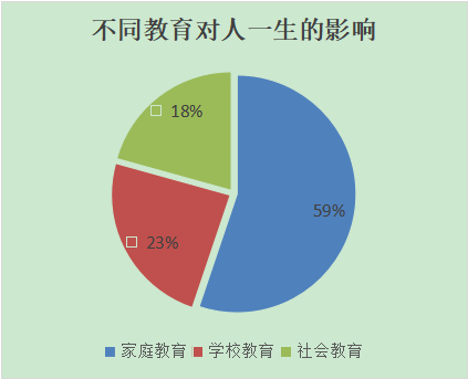 新城平台-自动自发践行家校融合,共同铺就孩子成才之路