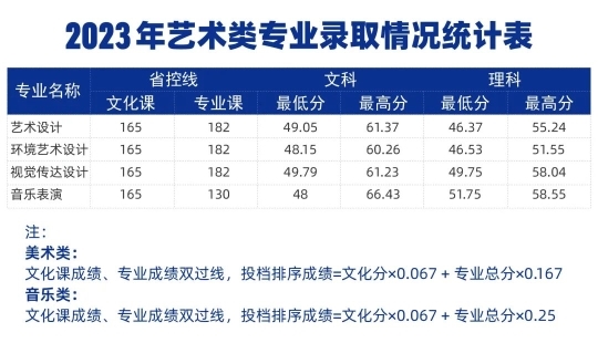 新城平台-郑州城市职业学院2024年招生计划及历年分数线公布！