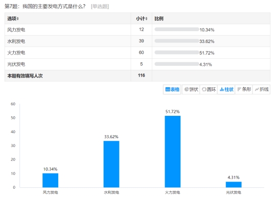 新城平台-精研电力智慧，共创安全用电环境 ——“电机小子”实践团赴扬州开展暑期实践活动