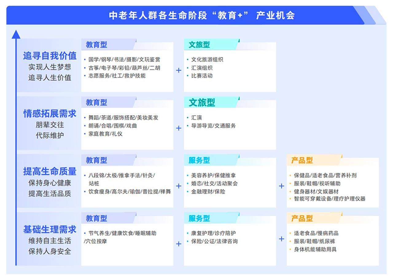 新城平台-腾讯广告发布《2024中老年“教育+”增长蓝皮书》