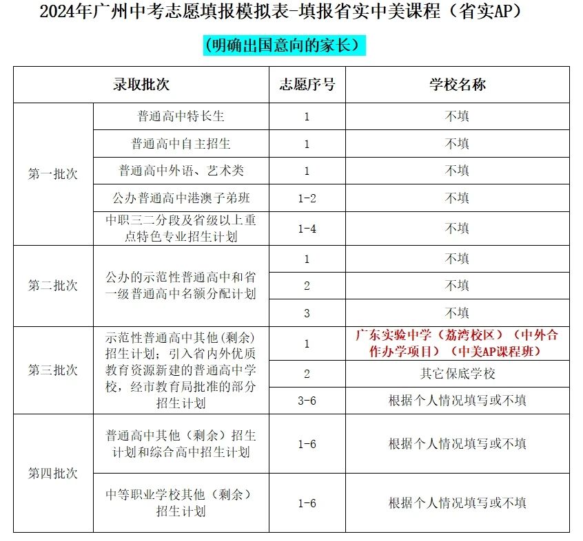 新城平台-全美TOP10三连，藤校剑桥并驱！省实AP报读指南速看