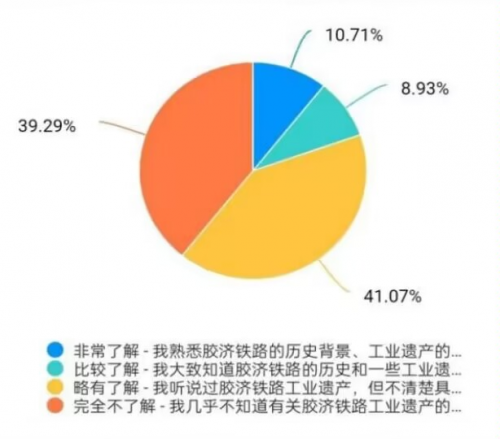 新城平台-探寻历史轨迹，重塑胶济辉煌——一场传承创新之旅