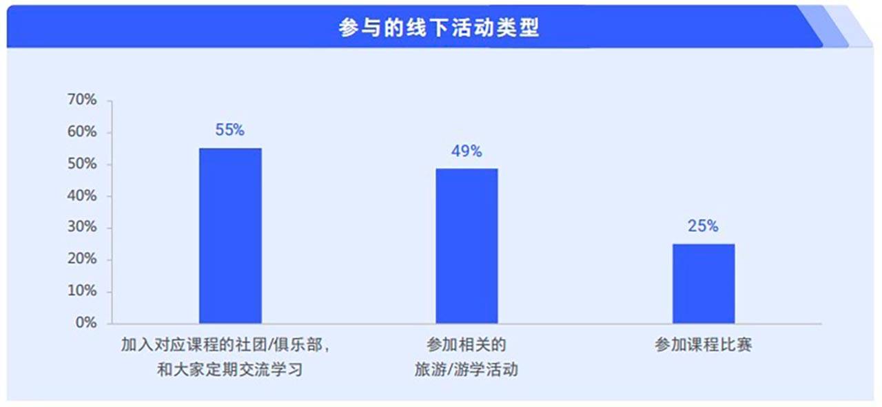 新城平台-腾讯广告发布《2024中老年“教育+”增长蓝皮书》