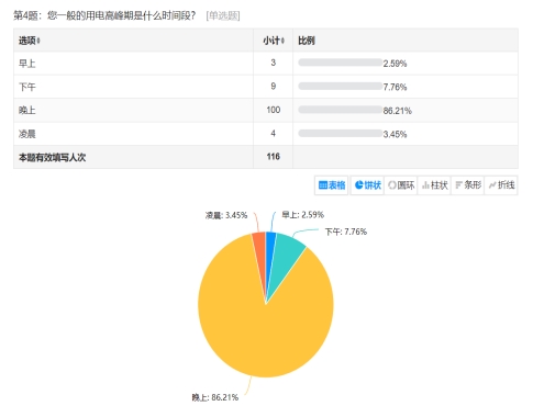 新城平台-精研电力智慧，共创安全用电环境 ——“电机小子”实践团赴扬州开展暑期实践活动