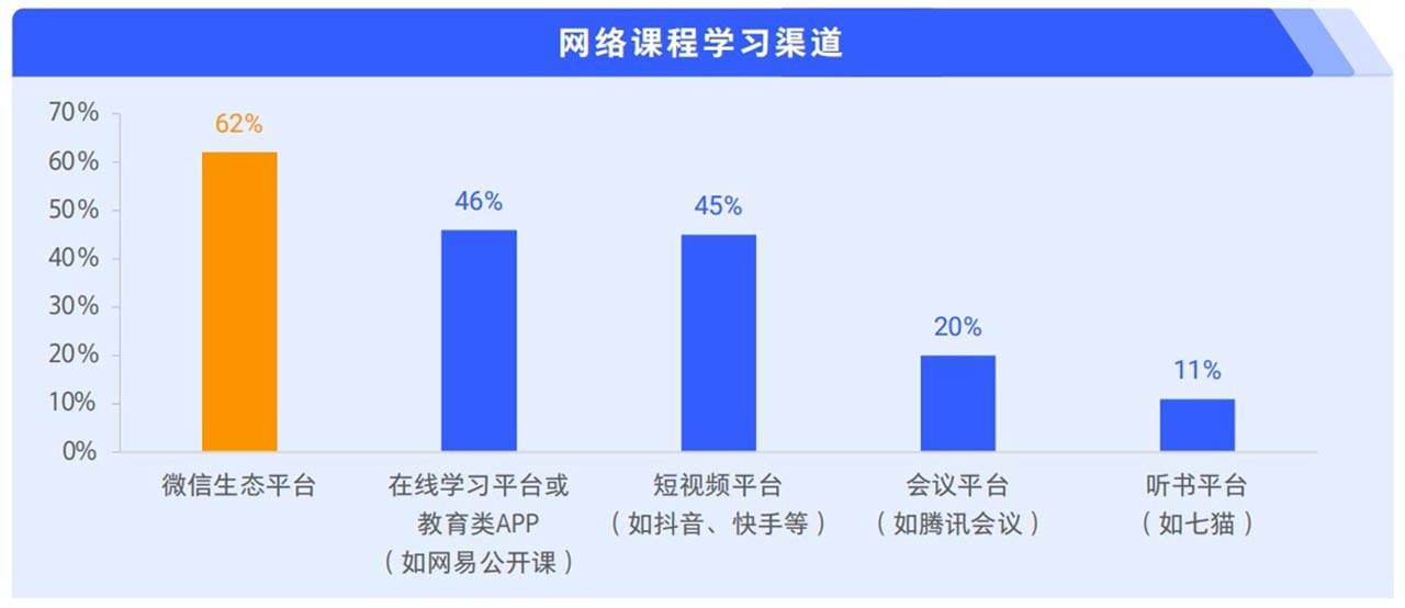 新城平台-腾讯广告发布《2024中老年“教育+”增长蓝皮书》