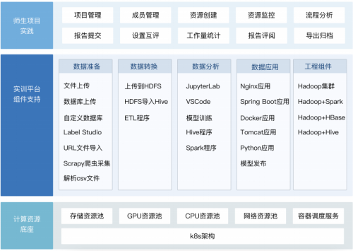 新城平台-海豚实验室《数智工程项目实训平台V3.0》正式上线，欢迎免费试用！