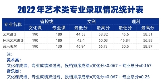 新城平台-郑州城市职业学院2024年招生计划及历年分数线公布！