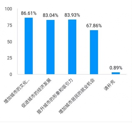 新城平台-探寻历史轨迹，重塑胶济辉煌——一场传承创新之旅