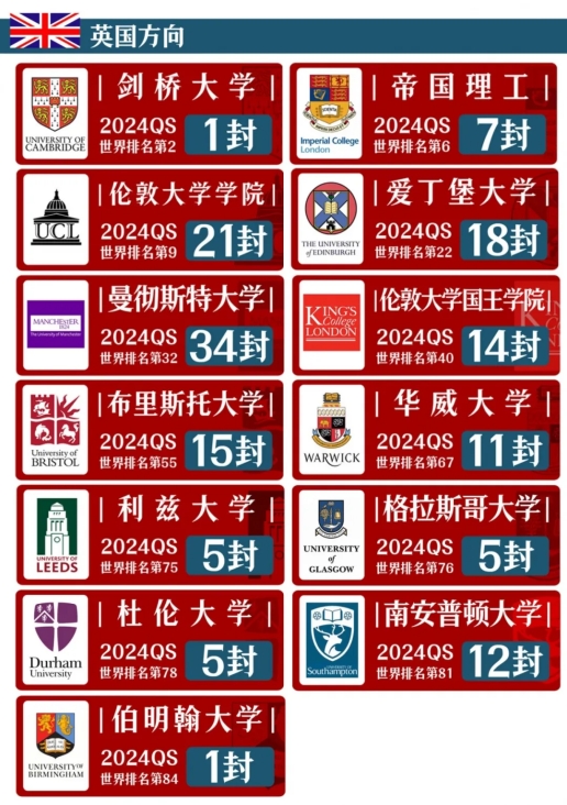 新城平台-比清华北大还难考的香港大学，英领一年考了28个！