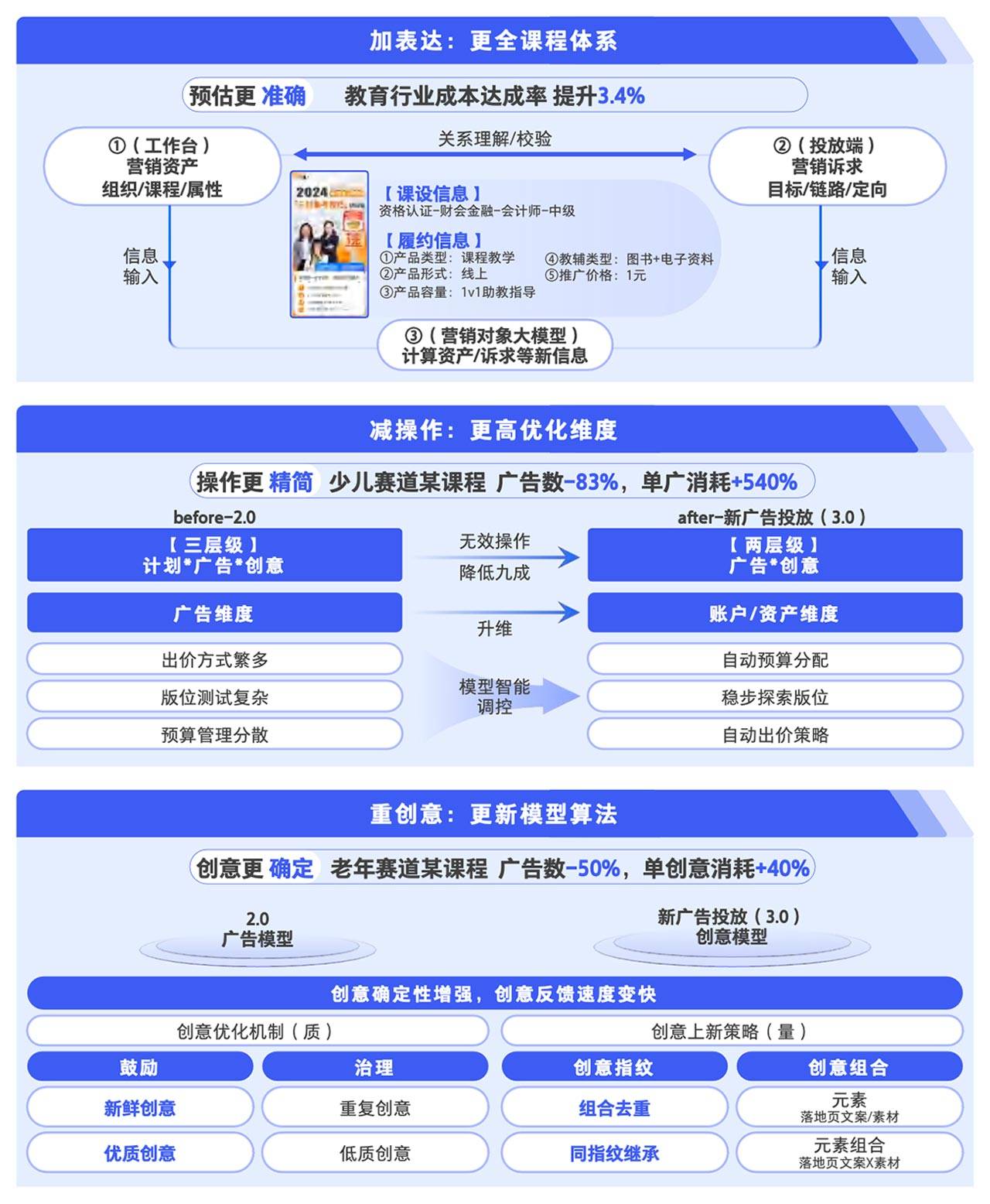 新城平台-腾讯广告发布《2024中老年“教育+”增长蓝皮书》