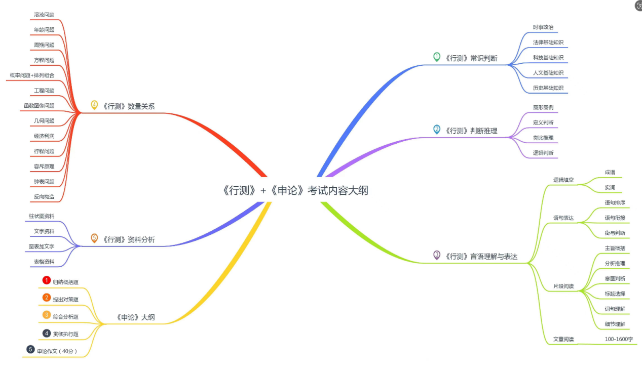 新城平台-多助公考到底是怎样的一个公考培训平台？多助公考靠谱吗