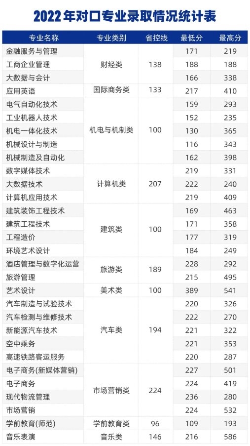 新城平台-郑州城市职业学院2024年招生计划及历年分数线公布！