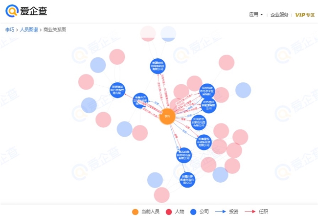 新城平台-爱企查年中吃瓜盘点|文娱领域争议瓜主商业版图「特别版」