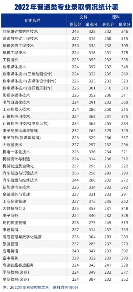 新城平台-郑州城市职业学院2024年招生计划及历年分数线公布！