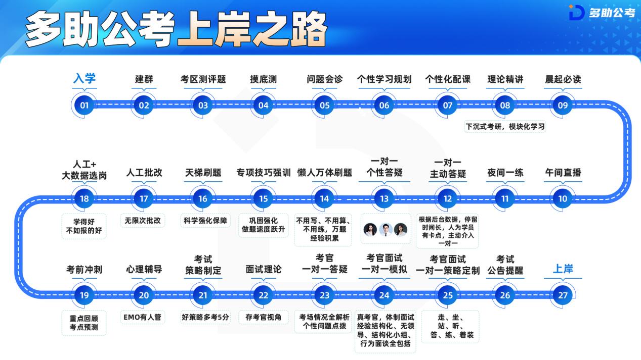 新城平台-多助公考的口碑怎样？选择它的原因是什么？