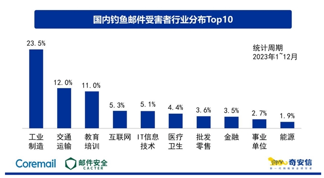 新城平台-Coremail助力全国首家全栈国产化高校邮箱系统升级