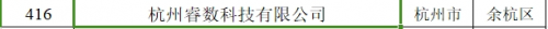 新城平台-【喜讯】杭州睿数科技(海豚实验室）获批专精特新中小企业认定！