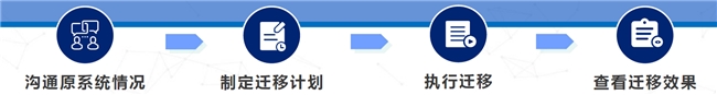 新城平台-Coremail助力全国首家全栈国产化高校邮箱系统升级