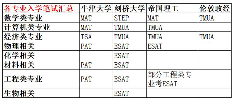 新城平台-剑桥文理学校CATS China：全牛剑G5师资 教学力量重磅升级